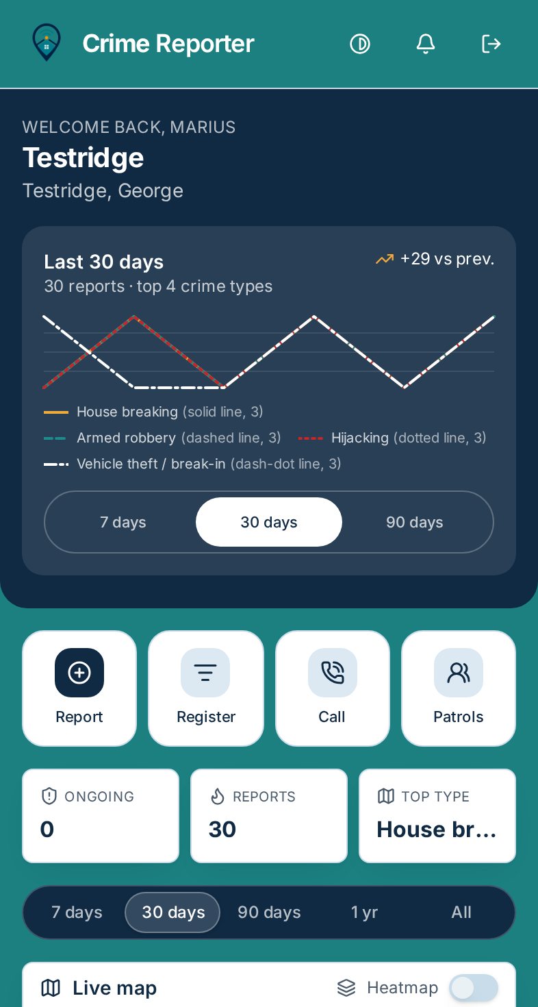 Crime Reporter dashboard on a phone showing the Testridge neighbourhood, a 30-day crime trend graph and quick actions